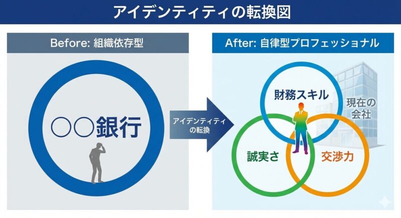 所属組織に依存するキャリアから、自身の機能とスキルで定義するプロフェッショナルへの転換。